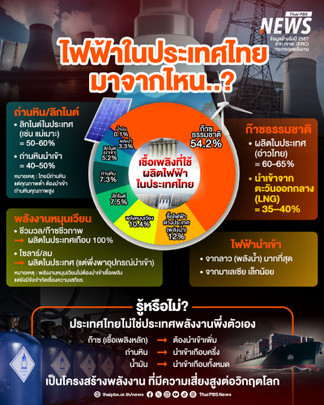 ฮอร์มุซปิด เกมพลังงานเปลี่ยน ไทยเสี่ยงค่าไฟแพง?