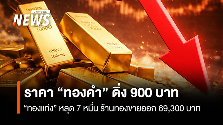 ราคา “ทองคำ”ดิ่ง 900 บาท  “ทองแท่ง” หลุด 7 หมื่น ร้านทองขายออก 69,300 บาท
