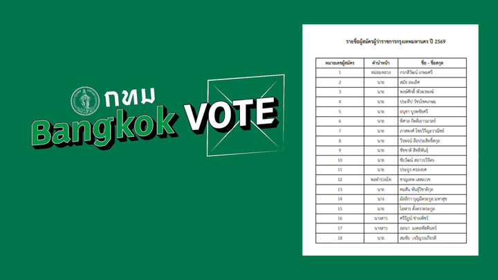 สรุปยอดผู้สมัคร รับเลือกตั้ง “ผู้ว่าฯ กทม. - ส.ก.”