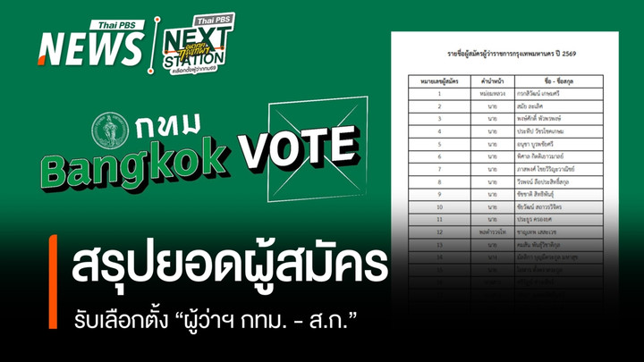 สรุปยอดผู้สมัคร รับเลือกตั้ง “ผู้ว่าฯ กทม. - ส.ก.”