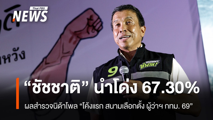 ผลสำรวจนิด้าโพล “โค้งแรก สนามเลือกตั้ง ผู้ว่าฯ กทม. 69” พบ “ชัชชาติ” อันดับ 1 นำโด่ง 67.30% 