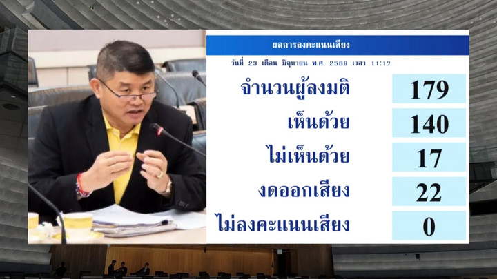 วุฒิสภามติ 140:17 เห็นชอบ "จักรพงศ์ วิวัฒน์วานิช" นั่งตุลาการศาลรัฐธรรมนูญ