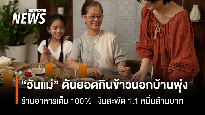 “วันแม่” ดันยอดกินข้าวนอกบ้านพุ่ง ร้านอาหารเต็ม 100% เงินสะพัด 1.1 หมื่นล้านบาท