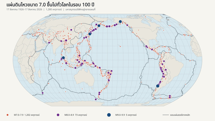 นักวิจัย เปิดข้อมูลแผ่นดินไหวปี 69 เทียบย้อนหลัง 100 ปี 
