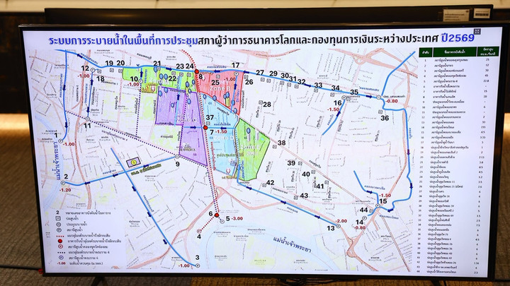 "คลัง-อุตุฯ-กทม." เตรียมแผนรับมือน้ำท่วมช่วงประชุม IMF-World Bank