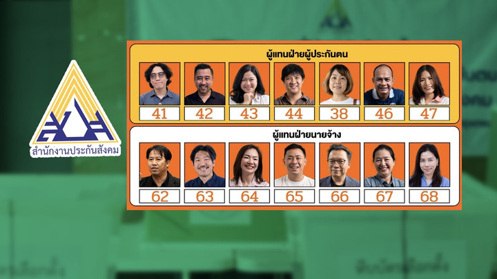 นับแล้ว 4.9 ล้านคะแนน "ทีมประกันสังคมก้าวหน้า" คว้าชัยเลือกตั้ง "บอร์ดประกันสังคม" ไม่เป็นทางการ
