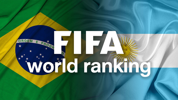 "บราซิล" ยั้งรั้งเบอร์ 1 ฟีฟ่า แรงกิ้ง "อาร์เจนฯ" แชมป์ฟุตบอลโลก อันดับ 2   
