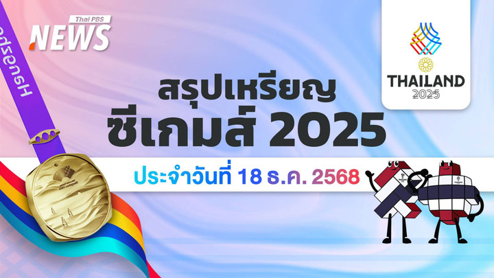 สรุปเหรียญซีเกมส์ครั้งที่ 33 วันที่ 18 ธ.ค.68 อัปเดต 08.00 น. ไทยนำ 184 เหรียญทอง