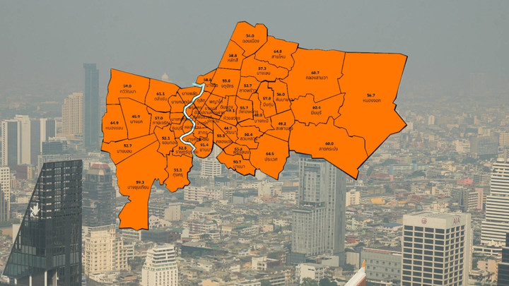 ฝุ่น PM 2.5 วันนี้ กทม.เกินมาตรฐานระดับสีส้มทุกพื้นที่  "บางรัก" มากสุด