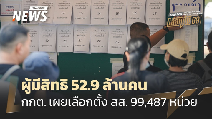 เลือกตั้ง 2569 : กกต. เผยเลือกตั้ง สส.-ประชามติ มี 99,487 หน่วย ผู้มีสิทธิ 52.9 ล้านคน