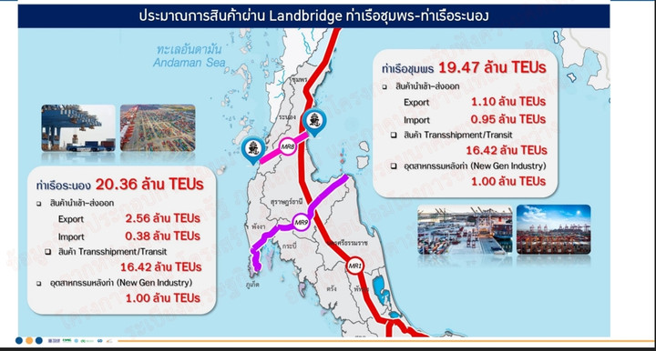“โครงการแลนด์บริดจ์” คืออะไร