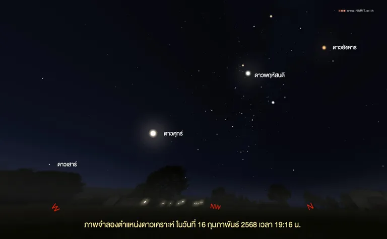 ภาพจำลองตำแหน่งดาวเคราะห์ ภาพจาก NARIT สถาบันวิจัยดาราศาสตร์แห่งชาติ