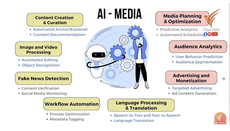 AI Media