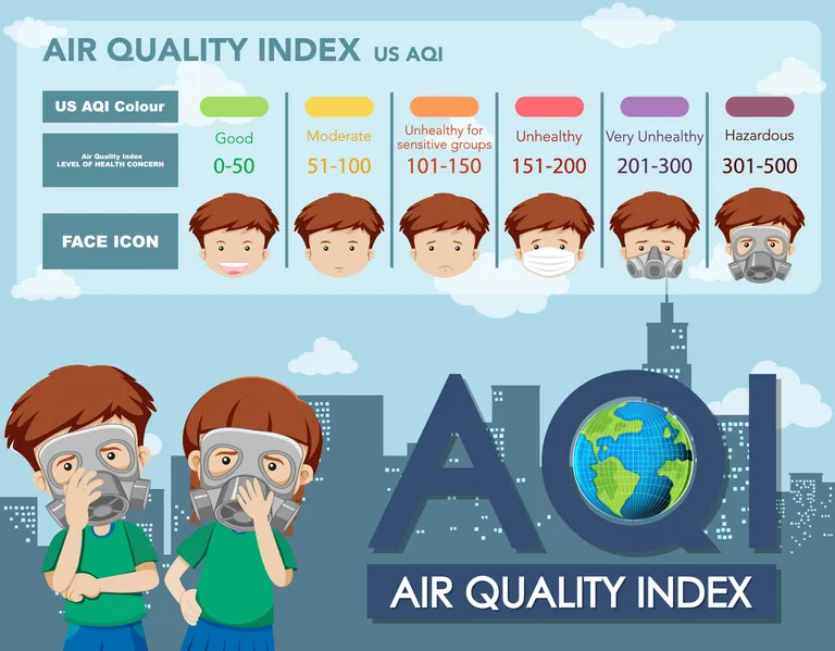 การจัดอันดับ AQI