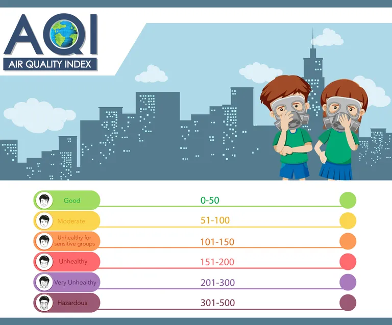 การจัดอันดับ AQI