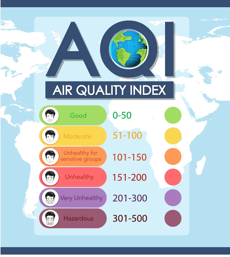 การจัดอันดับ AQI