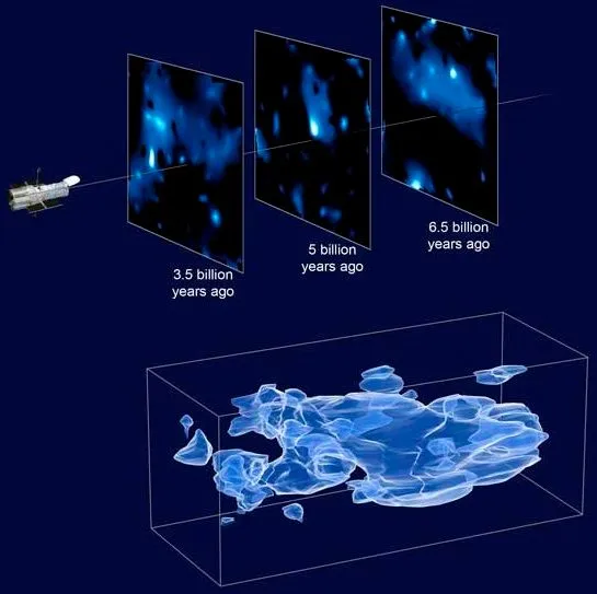 ภาพสรุปการถ่ายภาพ Cosmic Evolution Survey (COSMOS) เพื่อสร้างแผนที่สสารมืดในเอกภพโดยใช้กล้องโทรทรรศน์อวกาศฮับเบิล