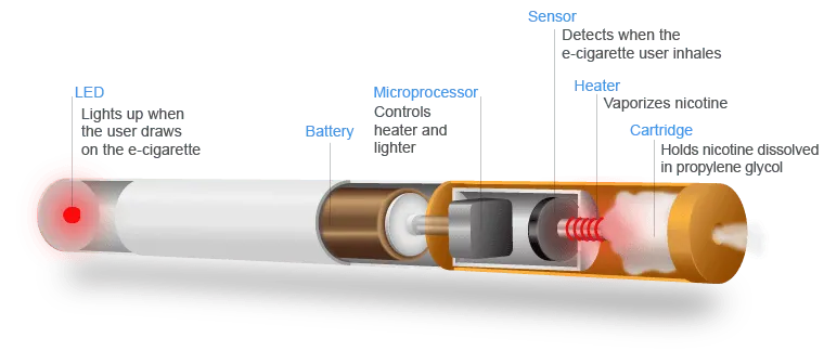 E-cig-schemati.png