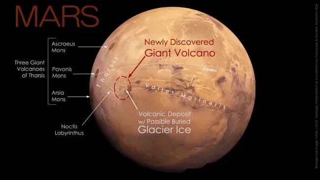 ภูเขาไฟขนาดยักษ์ ซ่อนตัวอยู่บน “ดาวอังคาร” ภาพจาก NASA, USGS Mars globe, Pascal Lee & Sourabh Shubham