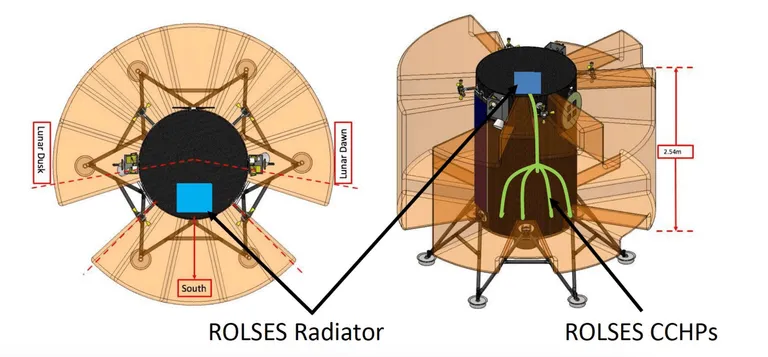 ภาพแสดงรัศมีการรับสัญญาณคลื่นแม่เหล็กไฟฟ้าของ ROLSES