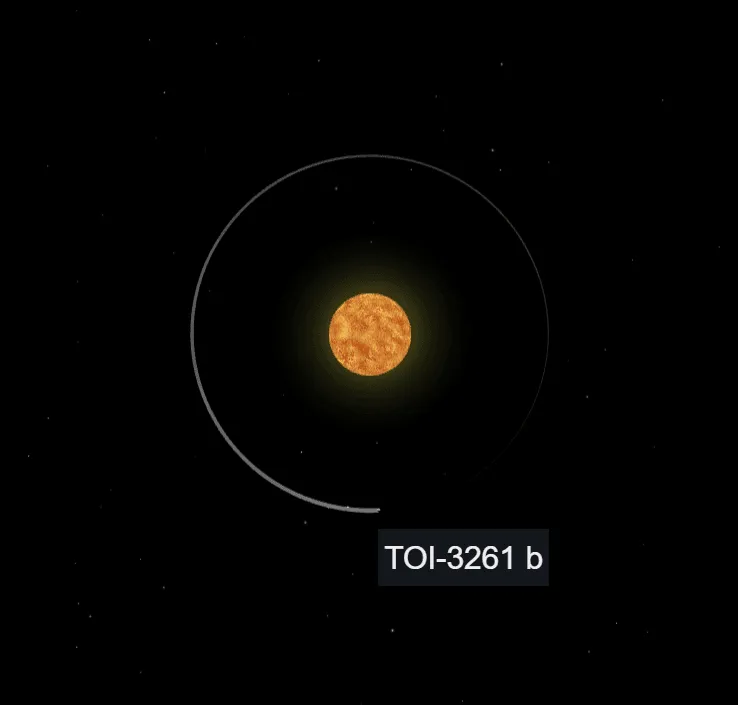 ภาพจำลองตำแหน่งของดาวเคราะห์ TOI-3261 b ที่อยู่ใกล้กับดาวฤกษ์แม่ของมันมาก ๆ จนอาจจะเรียกได้ว่าวงโคจรใกล้กว่าดาวพุธของเราเสียอีก