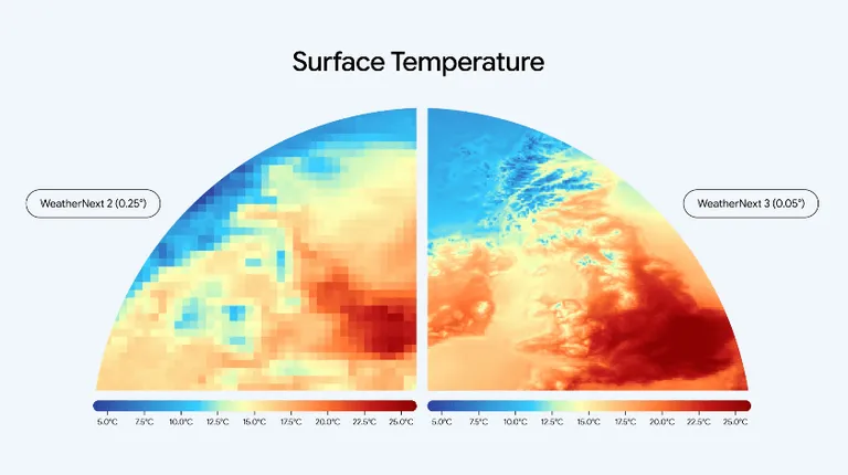 การเปรียบเทียบการพยากรณ์อุณหภูมิที่ความละเอียด 2 เมตร ทั่วสหราชอาณาจักร WeatherNext 2 (ซ้าย) ที่ความละเอียด 25 กิโลเมตร (0.25°) เทียบกับ WeatherNext 3 (ขวา) ที่ความละเอียดดั้งเดิม 5 กิโลเมตร (0.05°)