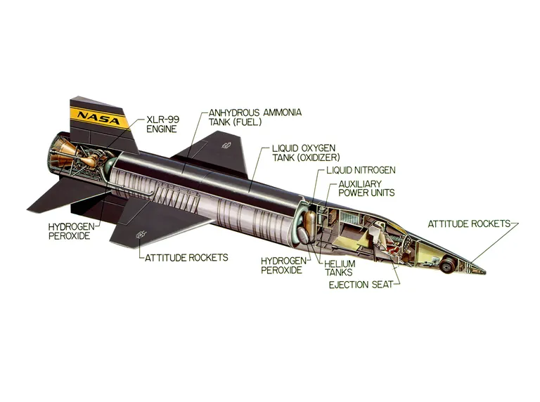 ภาพแสดงส่วนประกอบของเครื่องบิน X-15
