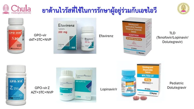 ยาต้านไวรัสที่ใช้ในการรักษาผู้อยู่ร่วมกับเอชไอวี