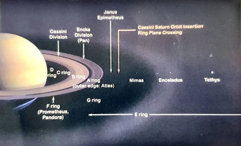 แผนภาพแสดงส่วนประกอบวงแหวนหลักดาวเสาร์