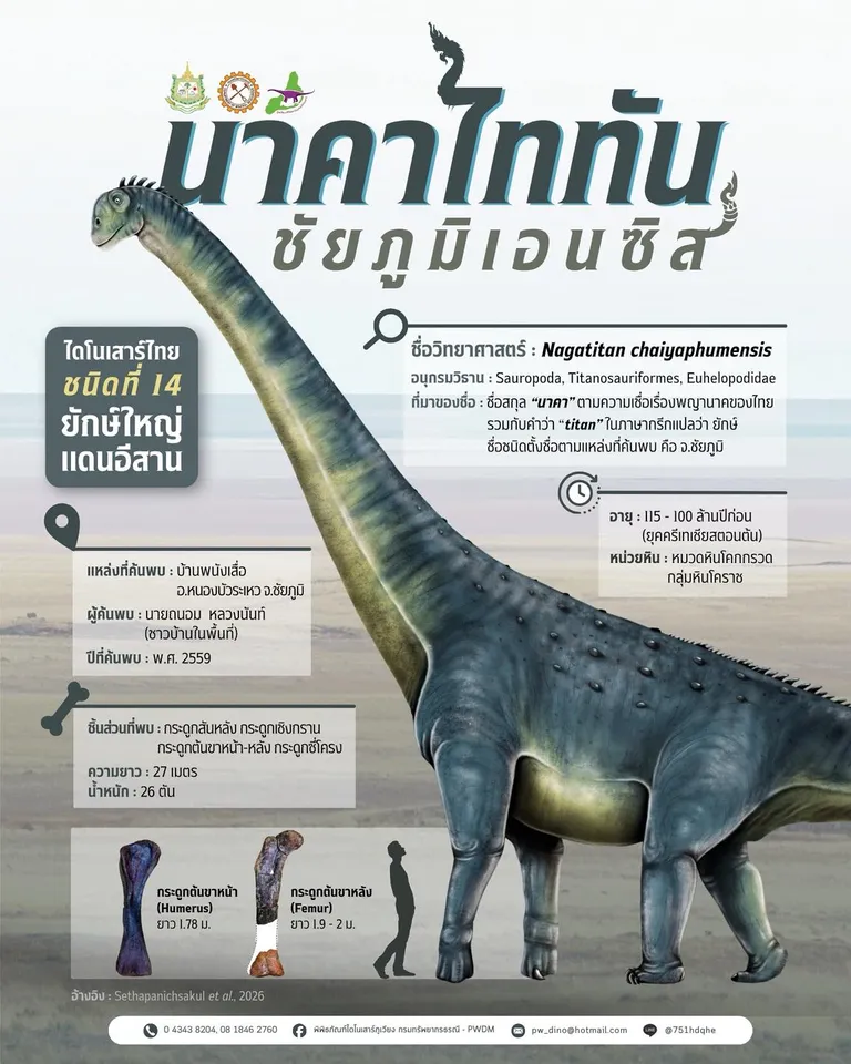 นาคาไททัน