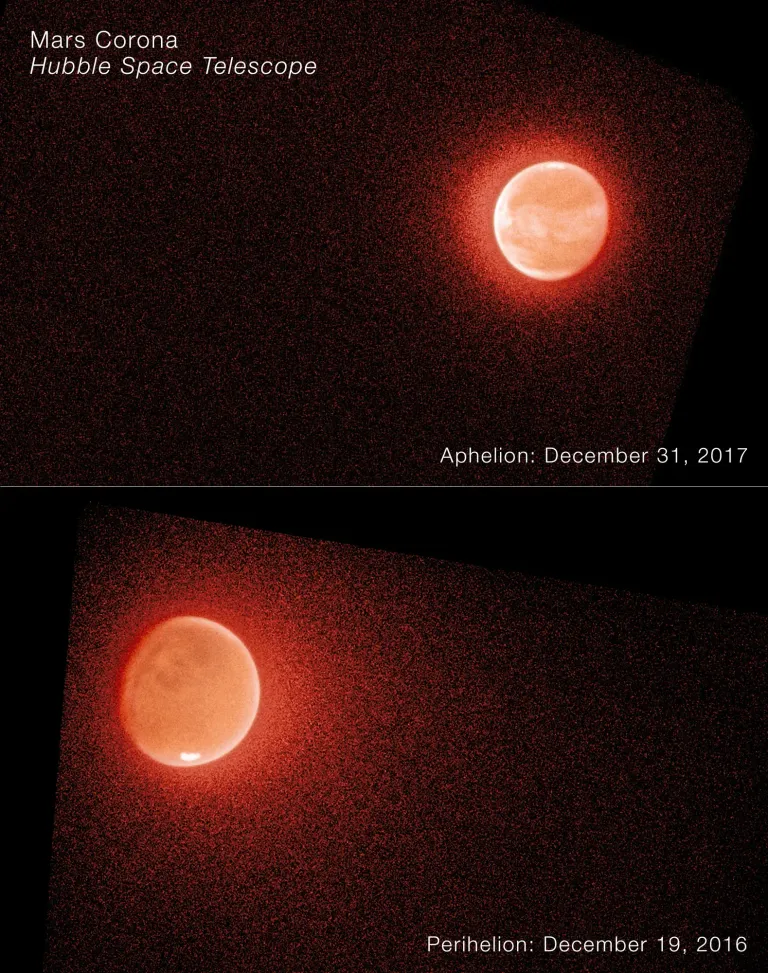 ภาพถ่ายเปรียบเทียบน้ำที่หลุดออกจากชั้นบรรยากาศของดาวอังคารในช่วงที่ดาวอังคารอยู่ไกลจากดวงอาทิตย์มากที่สุดเทียบกับช่วงที่อยู่ใกล้ดวงอาทิตย์มากที่สุด โดยภาพถูกถ่ายโดยกล้องโทรทรรศน์อวกาศฮับเบิล