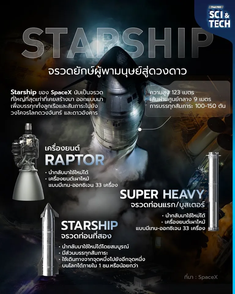 สตาร์ชิป.jpg