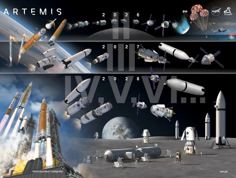 โครงการ Artemis ภาพจาก NASA