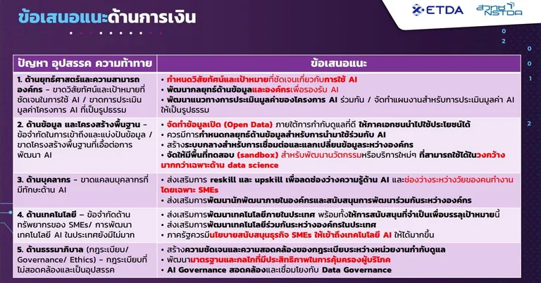 ข้อเสนอแนะต่อการส่งเสริม AI สาขาการเงิน