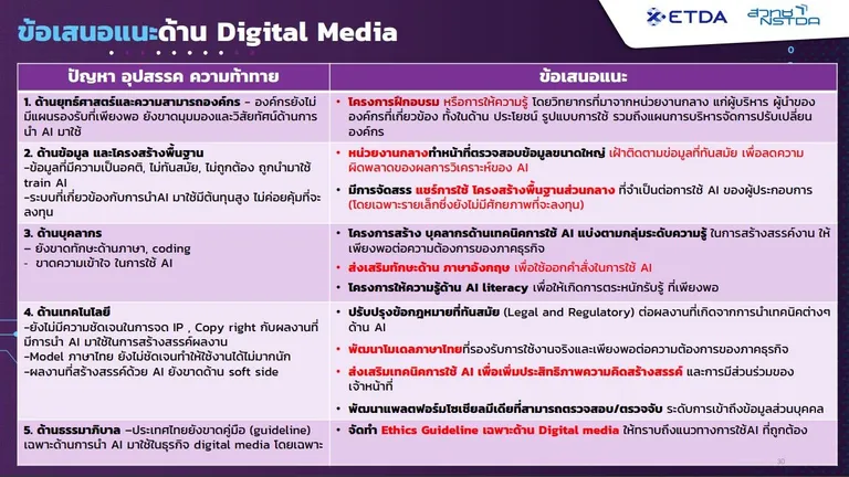 ข้อเสนอแนะต่อการส่งเสริม AI สาขาดิจิทัลมีเดีย