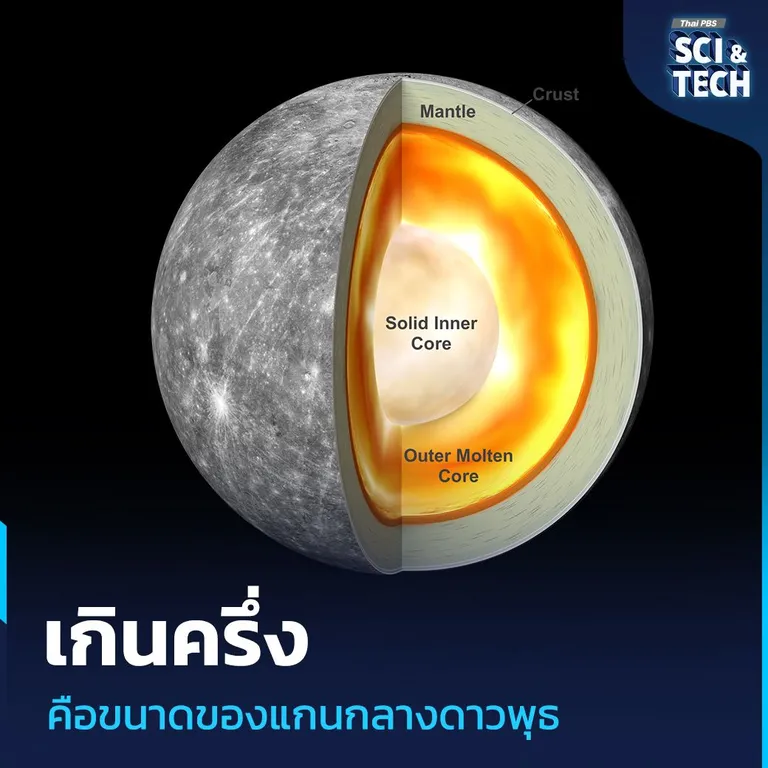 แกนกลางดาวพุธ