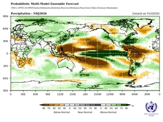 ภาพจาก WMO