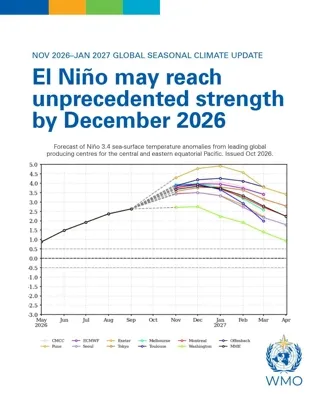 ภาพจาก WMO