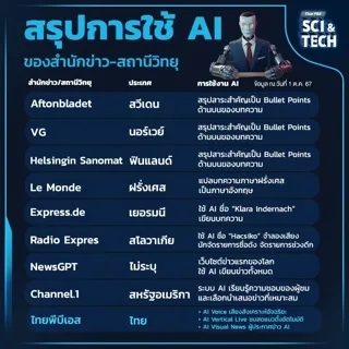 AI ในองค์กรสื่อ
