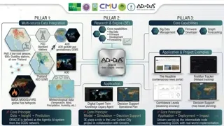 &ldquo;AR-RA&rdquo; AI Platform ภาพจาก มหาวิทยาลัยเชียงใหม่