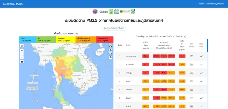 ระบบติดตาม PM 2.5 ด้วยเทคโนโลยีดาวเทียม