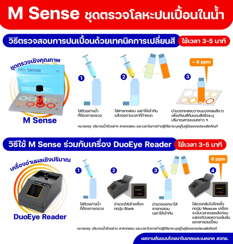 “M Sense” ชุดตรวจโลหะปนเปื้อนในน้ำ และอุปกรณ์ “DuoEye Reader”