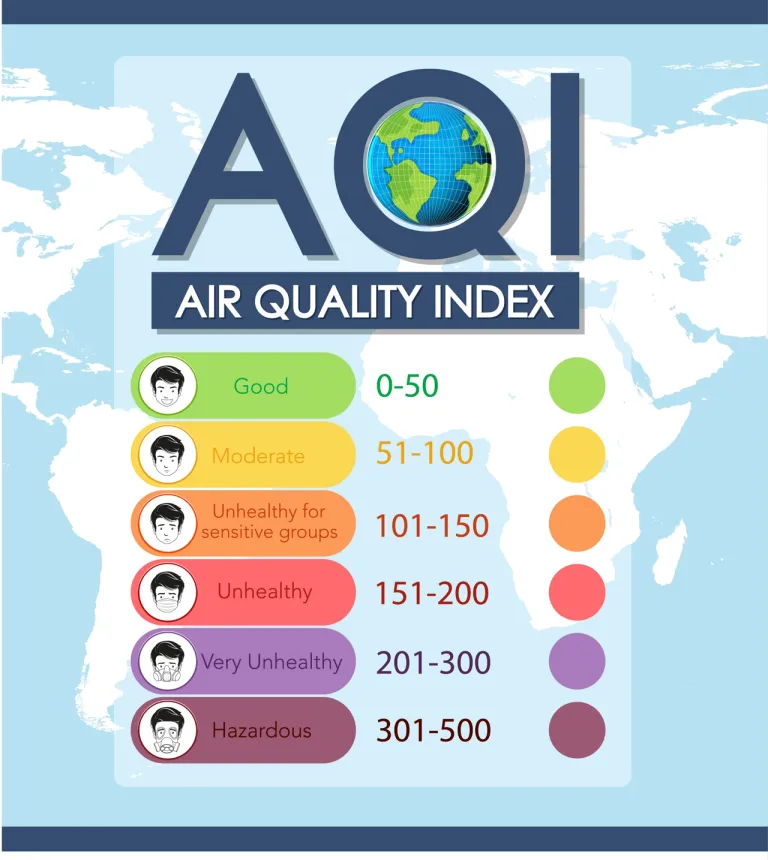การจัดอันดับ AQI