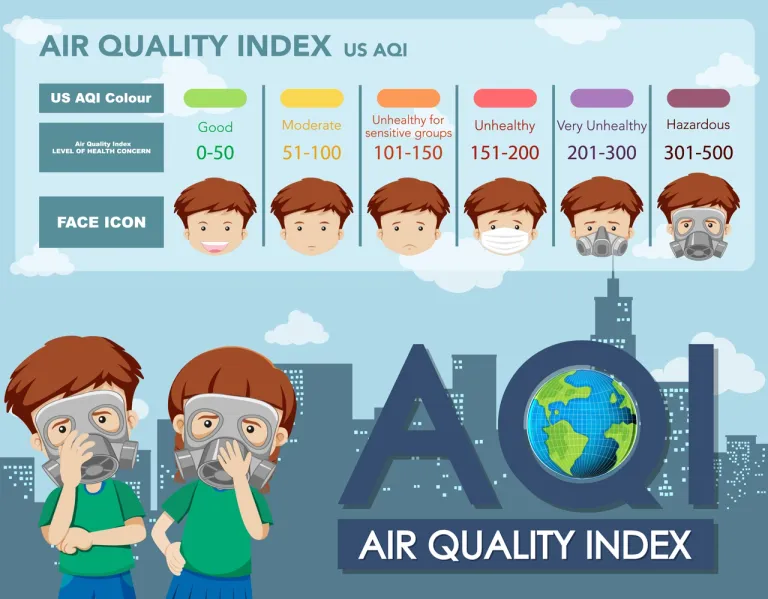 การจัดอันดับ AQI