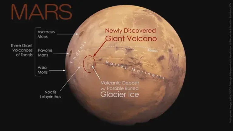 ภูเขาไฟขนาดยักษ์ ซ่อนตัวอยู่บน “ดาวอังคาร” ภาพจาก NASA, USGS Mars globe, Pascal Lee & Sourabh Shubham