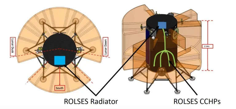 ภาพแสดงรัศมีการรับสัญญาณคลื่นแม่เหล็กไฟฟ้าของ ROLSES