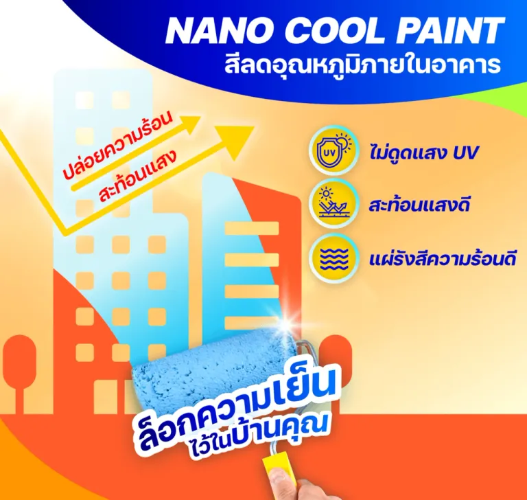 นวัตกรรม &lsquo;Nano Cool Paint&rsquo; สีทาภายนอกอาคารช่วยลดอุณหภูมิ ภาพจาก สวทช.
