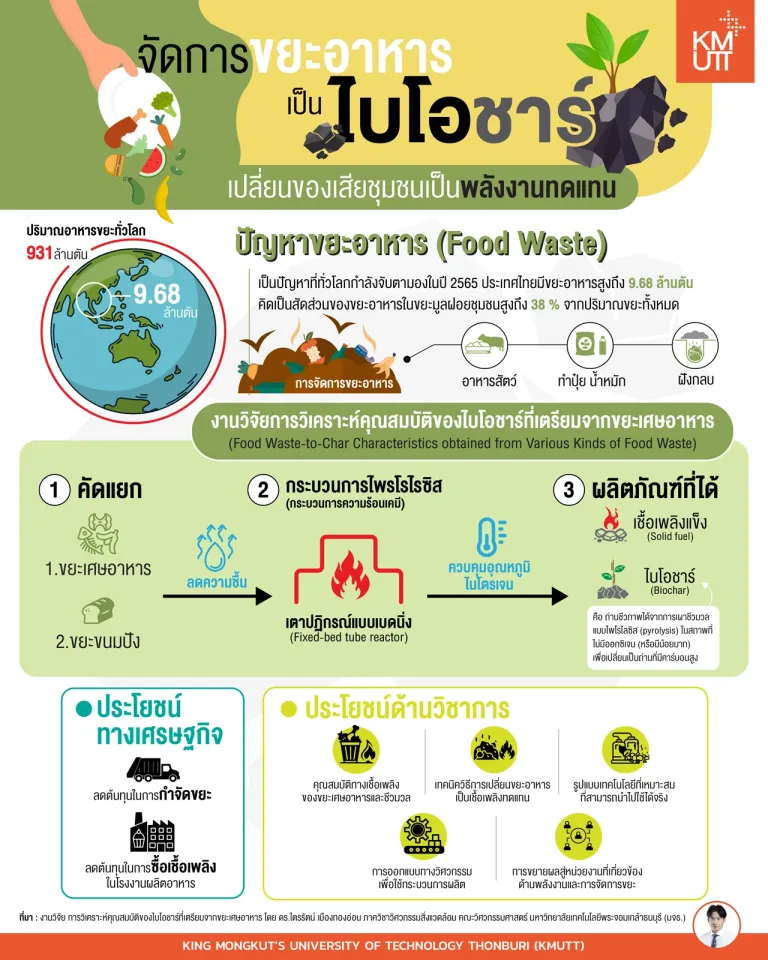เปลี่ยนขยะอาหารเป็น “ไบโอชาร์”