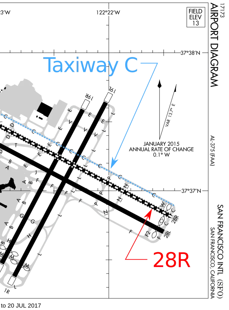 แผนภาพแสดงเหตุการณ์เครื่องบินเที่ยวบิน Air Canada 759 เกือบลงผิดรันเวย์