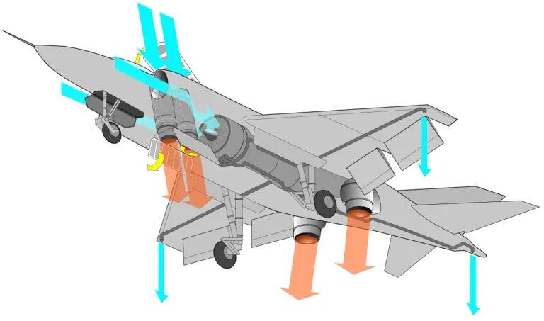 ผังการออกแบบ Air Flow ของเครื่องบิน Yakolev Yak-38